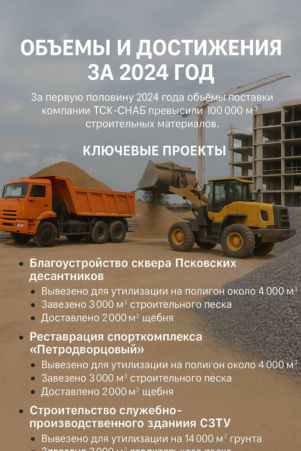 Опыт поставок: объемы и достижения за 2024 год